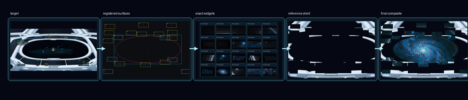 Five-panel production review showing target cockpit, registered surfaces, exact widgets, reference shell and intermediate composite.