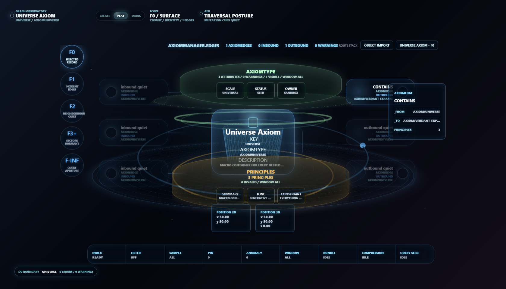 Holographic Axiom instrument with central Universe identity, attribute and principle rings, incident edges and scope controls.