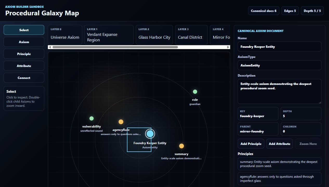 Procedural Galaxy Map showing a five-level world hierarchy and a selected Foundry Keeper entity with editable principles.